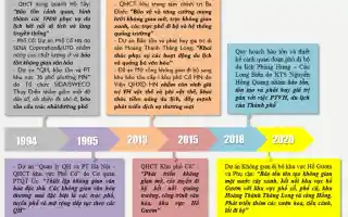 Tổ chức không gian phố đi bộ trung tâm Hà Nội