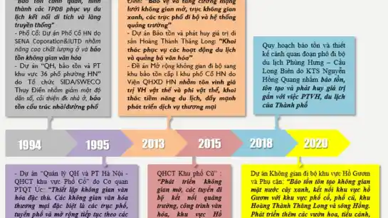 Tổ chức không gian phố đi bộ trung tâm Hà Nội